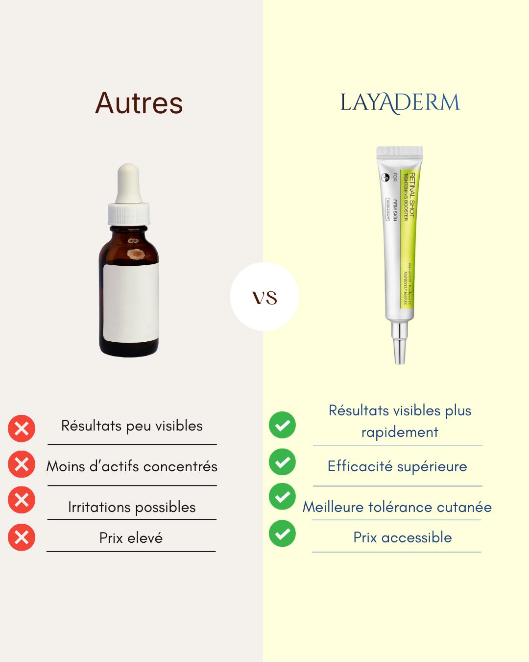 LayaDerm - Retinal Shot