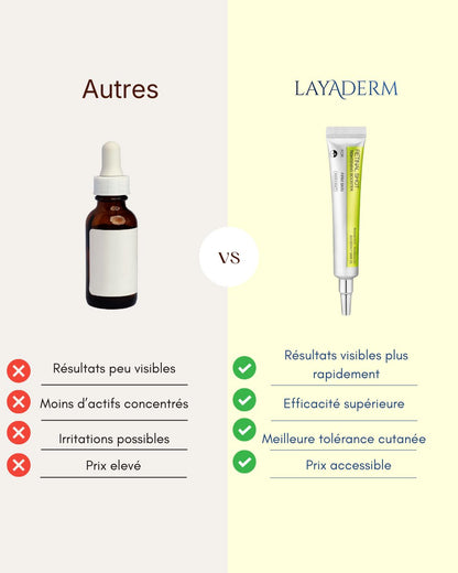 LayaDerm - Retinal Shot