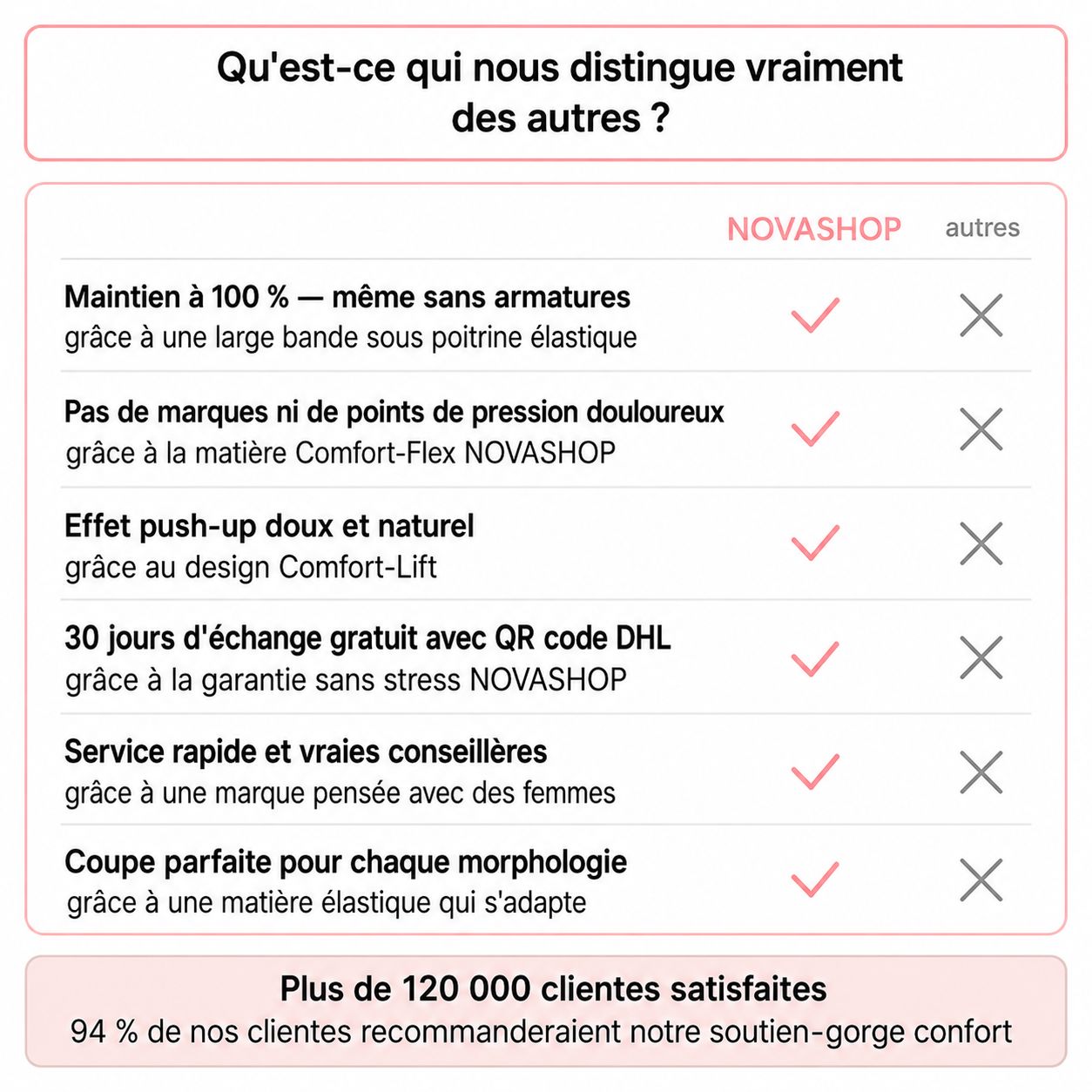 Soutien-gorge confort sans coutures ni armatures