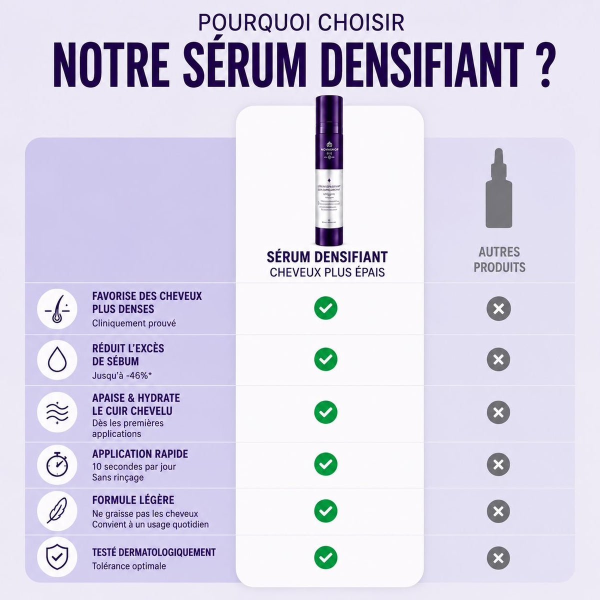 Sérum Densité+™ – Cheveux plus épais et plus volumineux